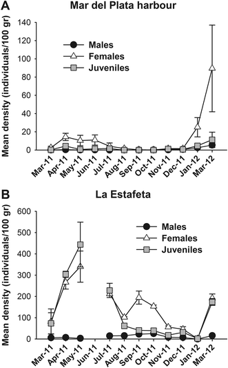 Fig. 3