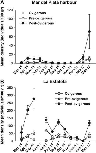 Fig. 4