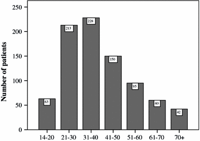 Fig. 1