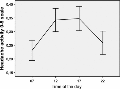 Fig. 1