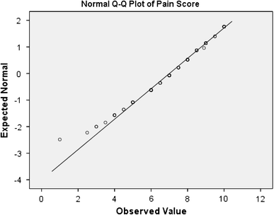 Fig. 2