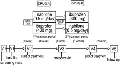 Fig. 1