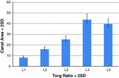 Fig. 6