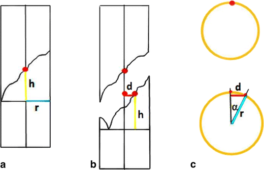 Fig. 2