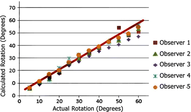 Fig. 7