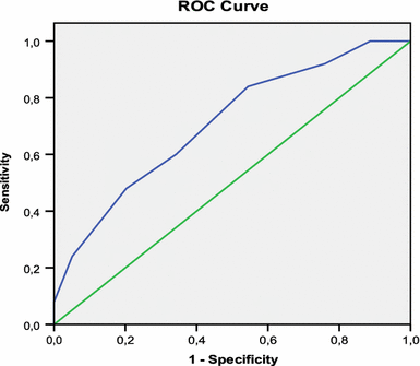 Fig. 2