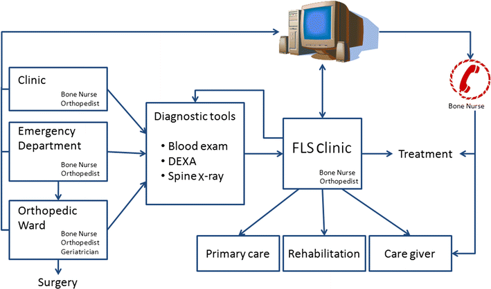 Fig. 7