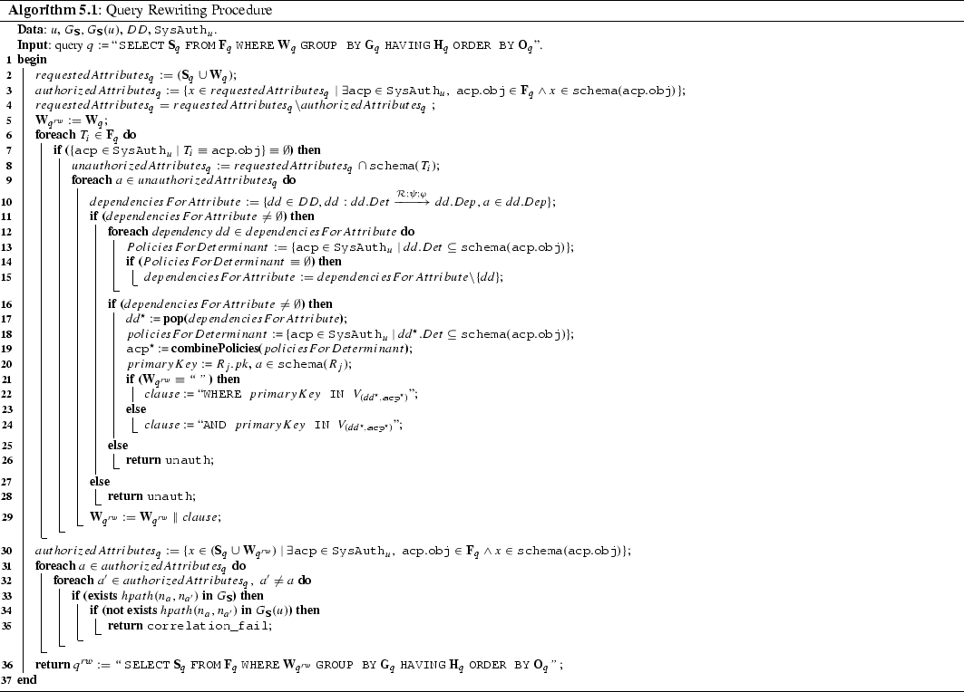 An Extended Access Control Mechanism Exploiting Data Dependencies Springerlink An Extended Access Control Mechanism Exploiting Data Dependencies Springerlink