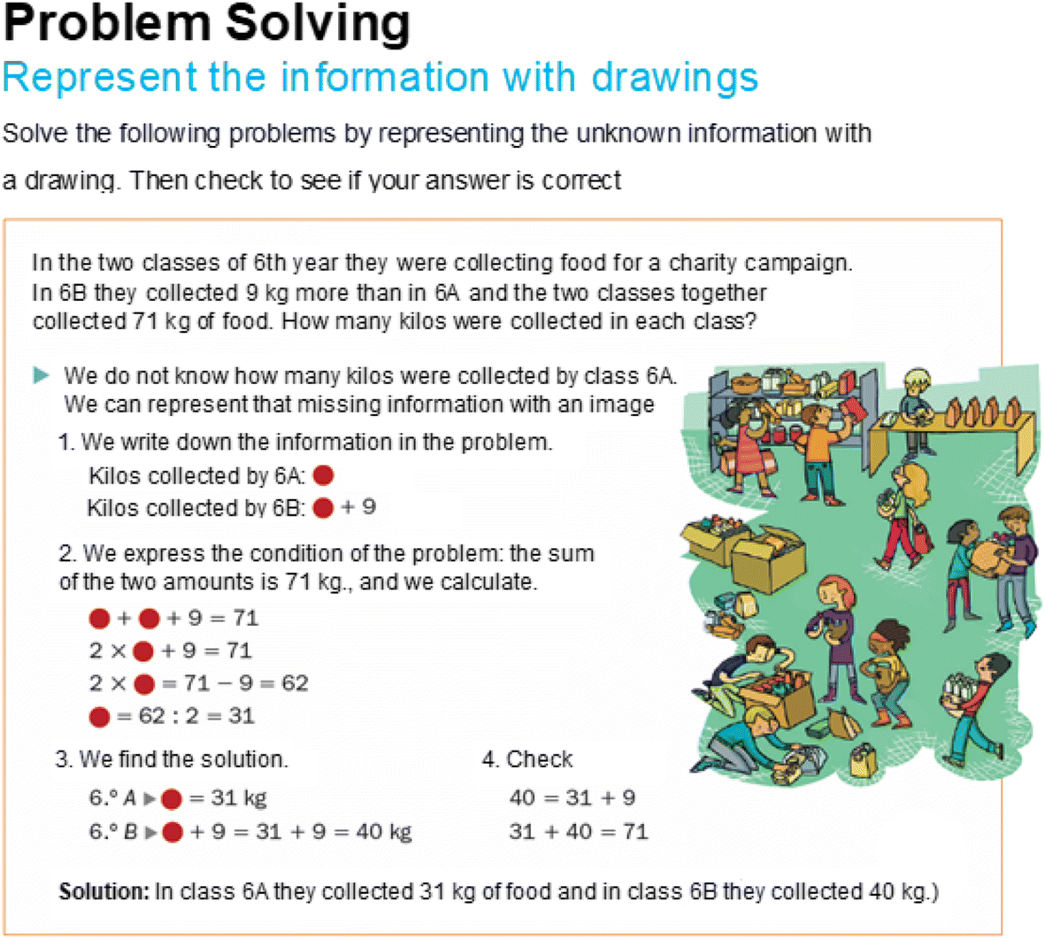 Figure 18  Word problem solving approaches in mathematics