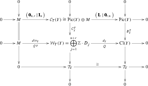 Erratum To A Varvec Mathbb Q Q Factorial Complete Toric Variety Is A Quotient Of A Poly Weighted Space Springerlink