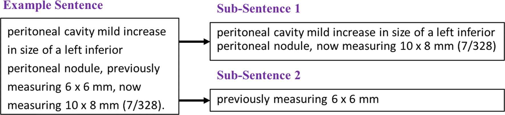 Featured image of post Inferior In A Sentence : Chiasmus is a pattern of two steps where the second repeats the structure of the first in a reversed manner.