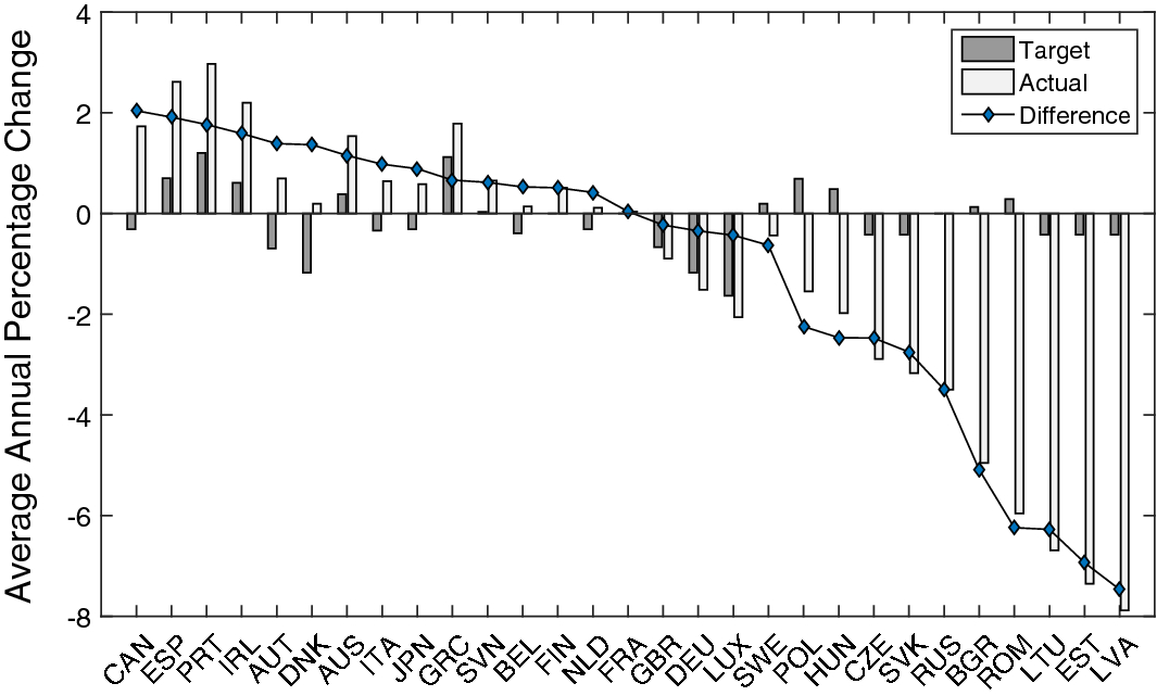 Figure 4 The Effects Of The Kyoto Protocol On The Carbon Trade Balance Springerlink