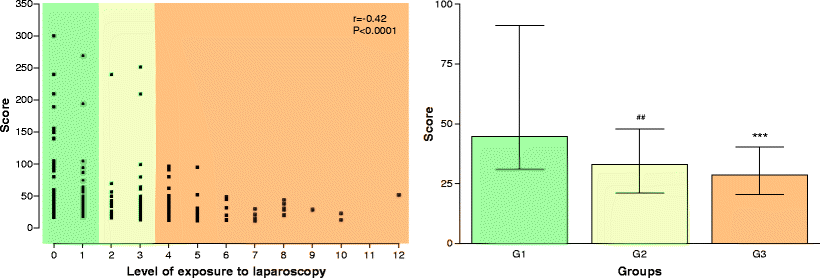 Fig. 4