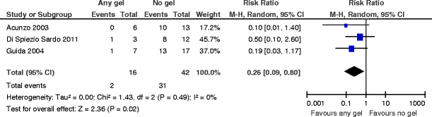 Fig. 10