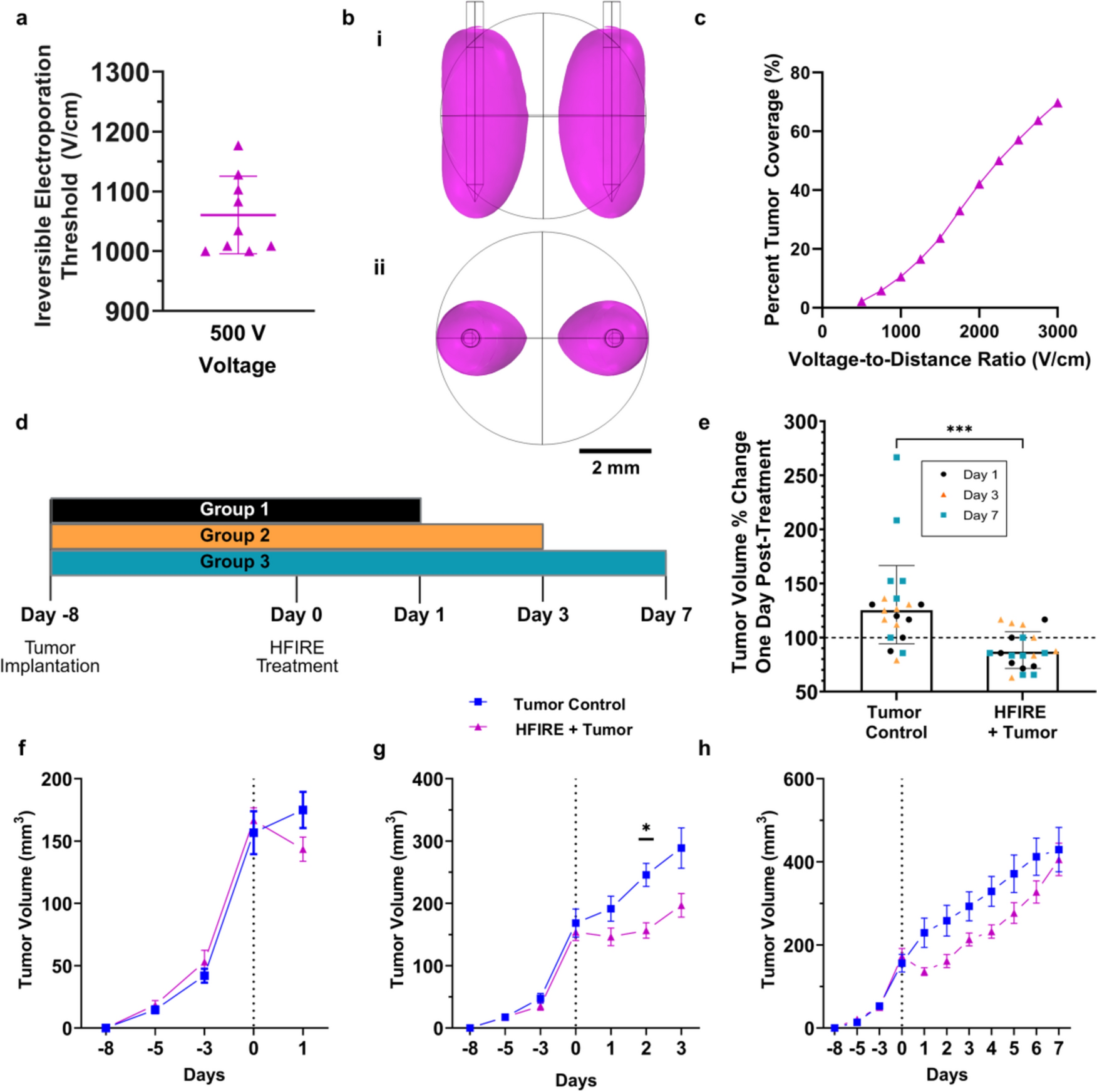 免疫系ががんと闘うのを助ける低強度電気パルスの研究(Researchers investigate low-intensity electrical pulses to help the immune system fight cancer) 免疫系ががんと闘うのを助ける低強度電気パルスの研究(Researchers investigate low-intensity electrical pulses to help the immune system fight cancer)