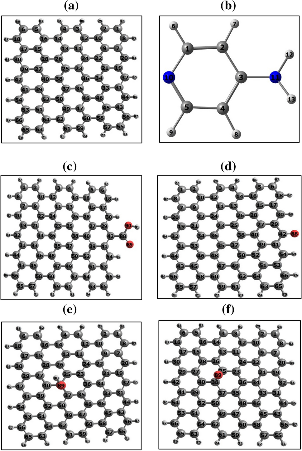 Figure 1 Adsorption Of Ampyra Anticancer Drug On The Graphene And Functionalized Graphene As Template Materials With High Efficient Carrier Springerlink Figure 1 Adsorption Of Ampyra Anticancer Drug On The Graphene And Functionalized Graphene As Template Materials With High Efficient Carrier Springerlink