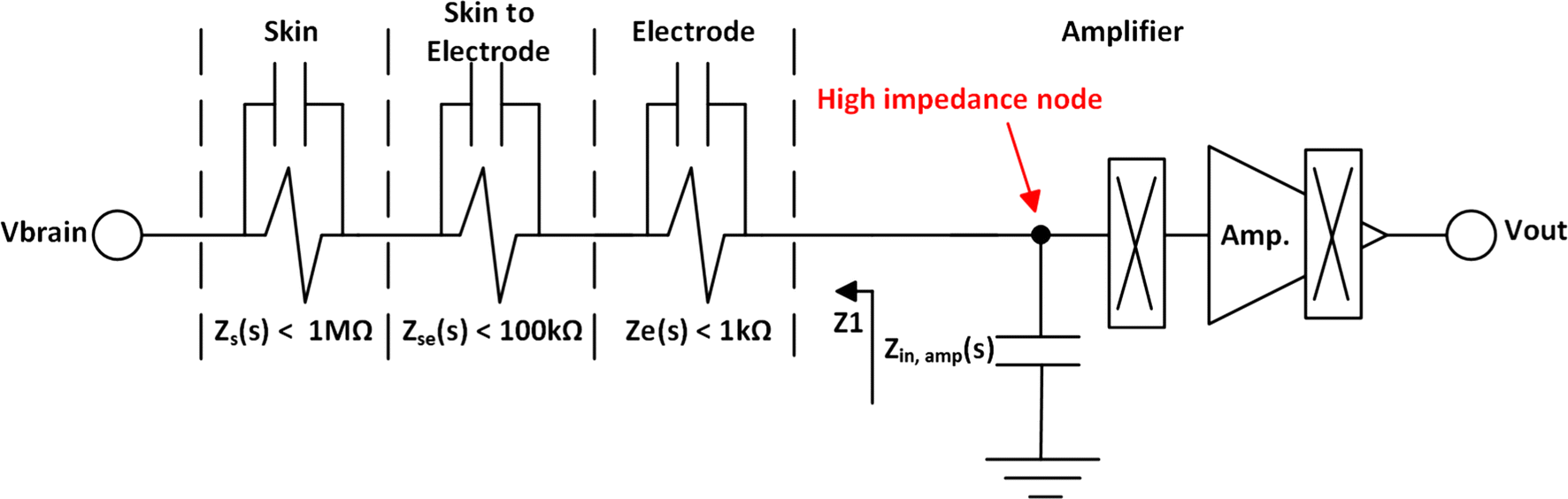 nominal impedance