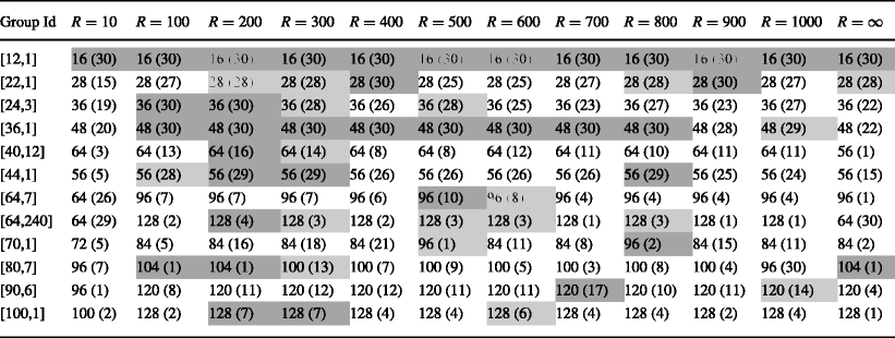 Table 7 A Local Search Based Restart Evolutionary Algorithm For Finding Triple Product Property Triples Springerlink Table 7 A Local Search Based Restart Evolutionary Algorithm For Finding Triple Product Property Triples Springerlink