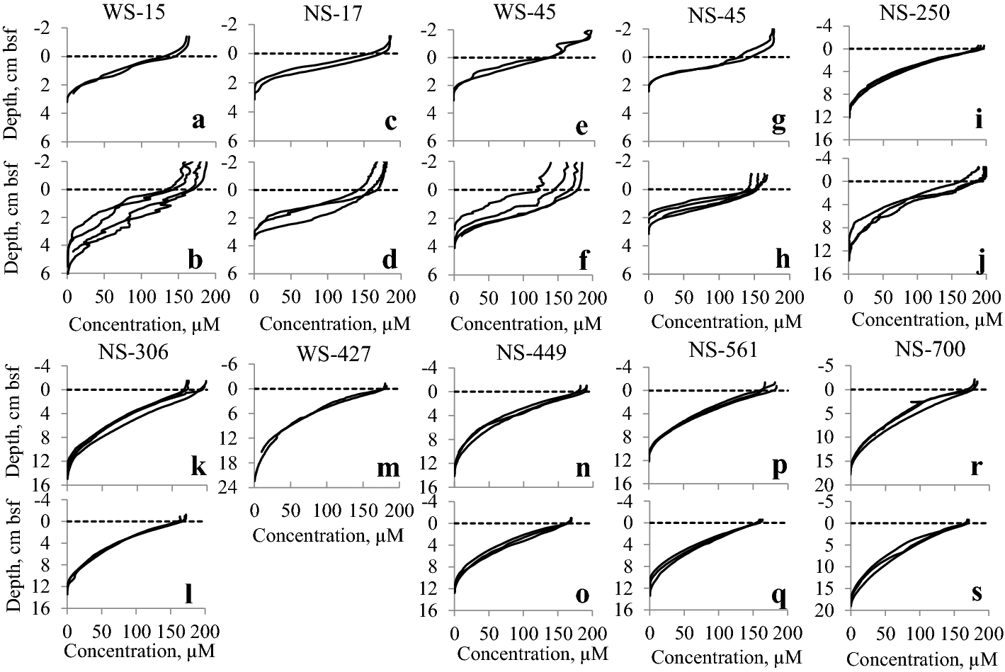 Oxygen Consumption In Permeable And Cohesive Sediments Of The Gulf Of Aqaba Springerlink