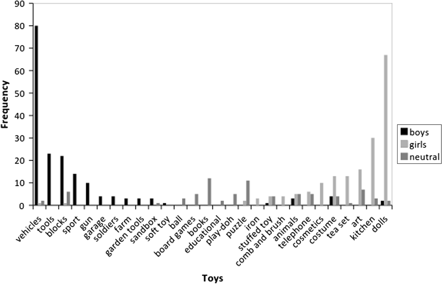 Figure 2 | How Large Are Gender Differences in Toy Preferences? A  Systematic Review and Meta-Analysis of Toy Preference Research |  SpringerLink