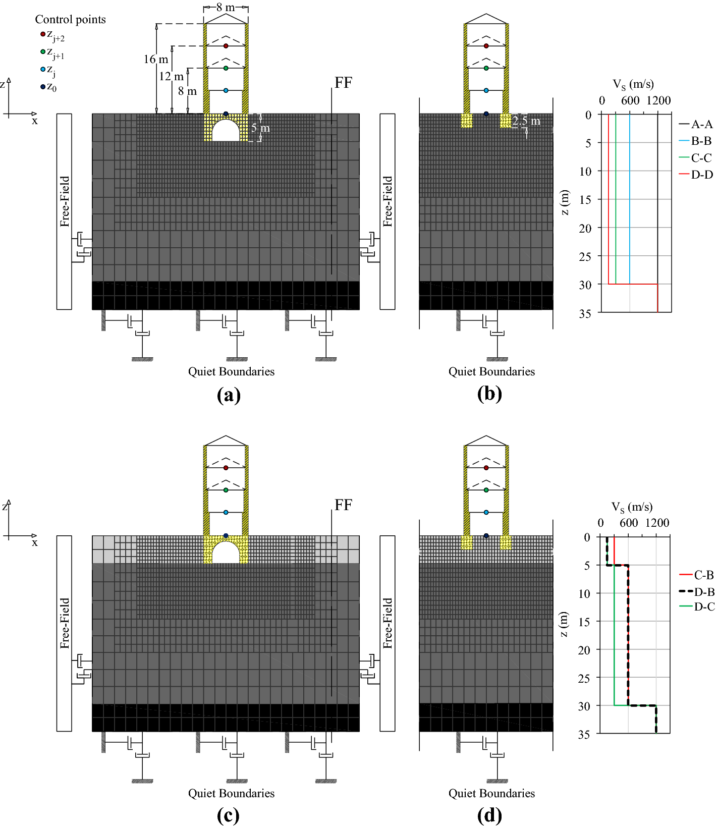floating foundation diagram floating foundation diagram