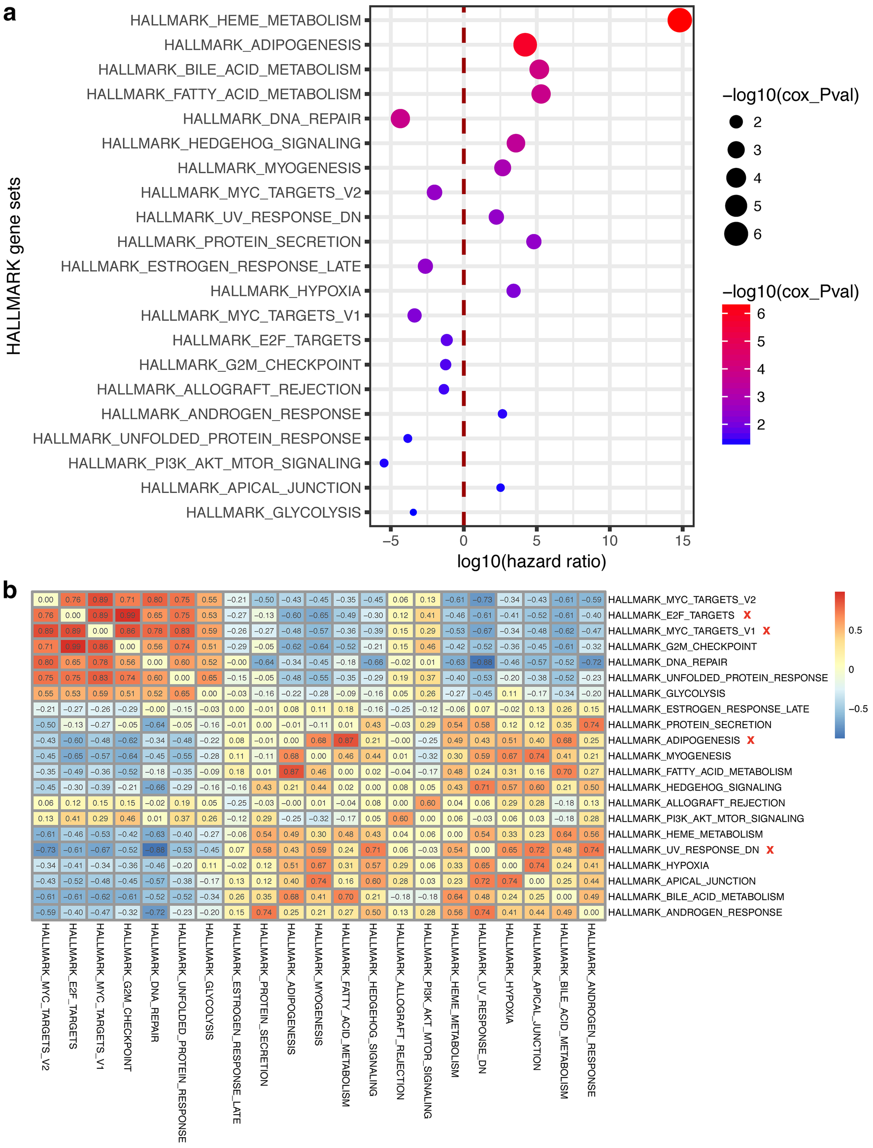 Figure 2 | A high-risk luminal A dominant breast cancer subtype with  increased mobility | SpringerLink