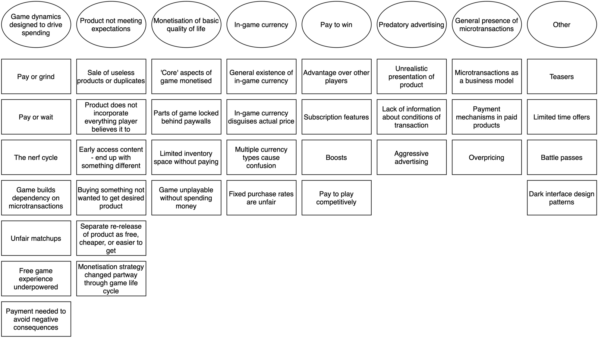 Research results: predatory monetisation in games : r/pathofexile