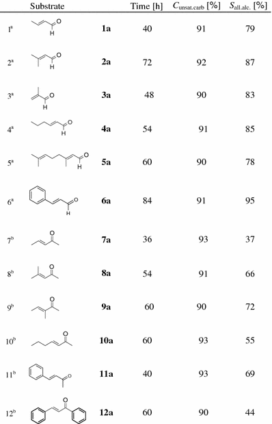 Table 4 Chemoselective C O Hydrogenation Of A B Unsaturated Carbonyl Compounds Over Quasihomogeneous And Heterogeneous Nano Au 0 Catalysts Promoted By Lewis Acidity Springerlink