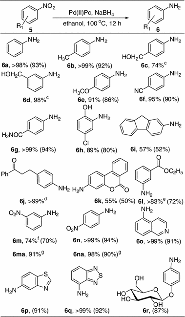 Table 8 | Iron and Palladium(II) Phthalocyanines as Recyclable Catalysts  for Reduction of Nitroarenes | SpringerLink