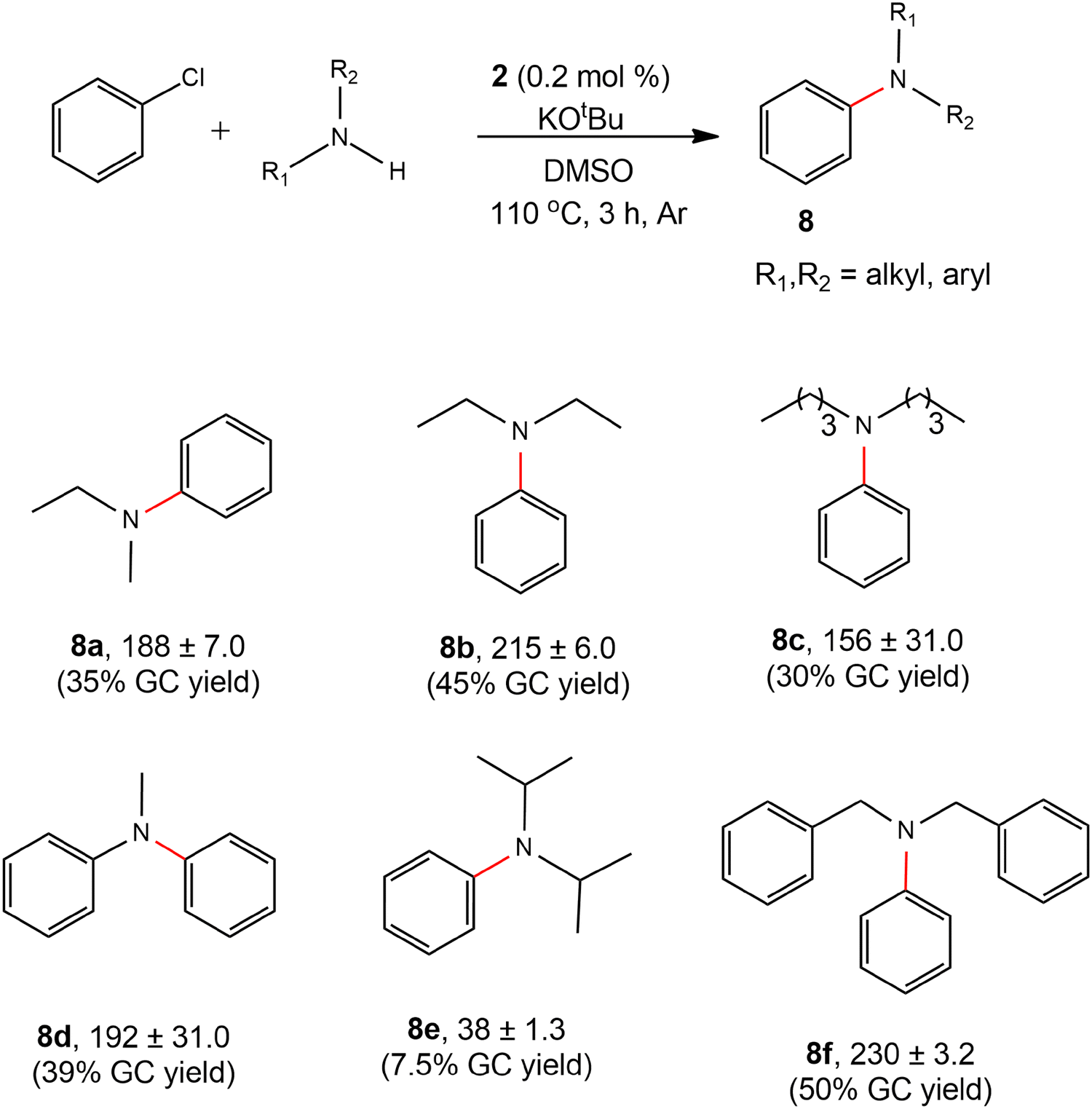 Scheme 2 C N Cross Coupling Reactions Of Amines With Aryl Halides Using Amide Based Pincer Nickel Ii Catalyst Springerlink