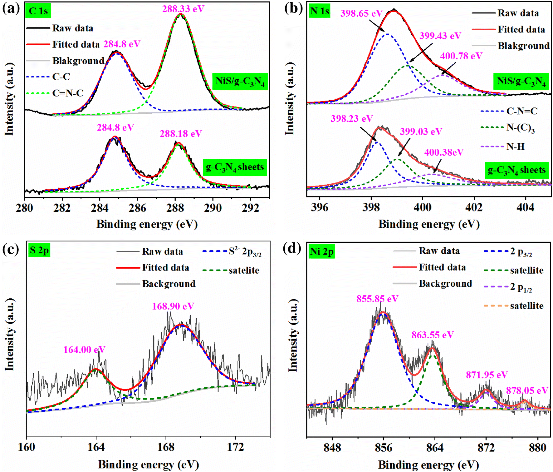 Figure 3 Consciously Constructing The Robust Nis G C 3 N 4 Hybrids For Enhanced Photocatalytic Hydrogen Evolution Springerlink