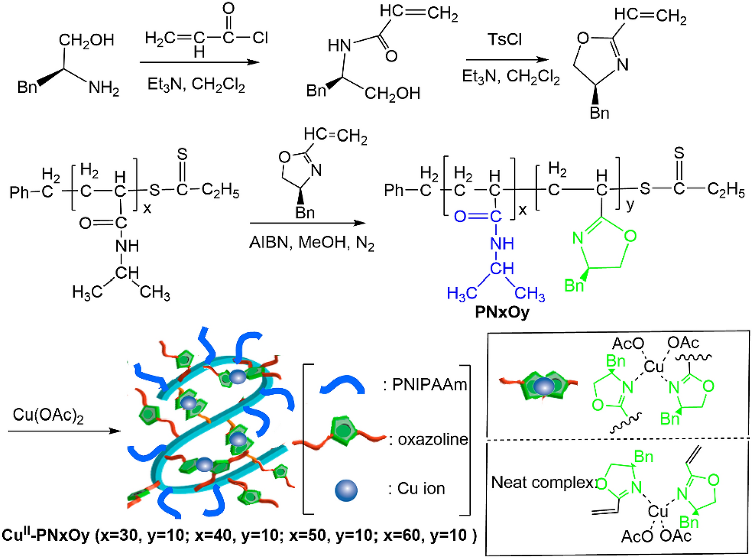 Scheme 1 Controllable Preparation Of Chiral Oxazoline Cu Ii Catalyst As Nanoreactor For Highly Asymmetric Henry Reaction In Water Springerlink