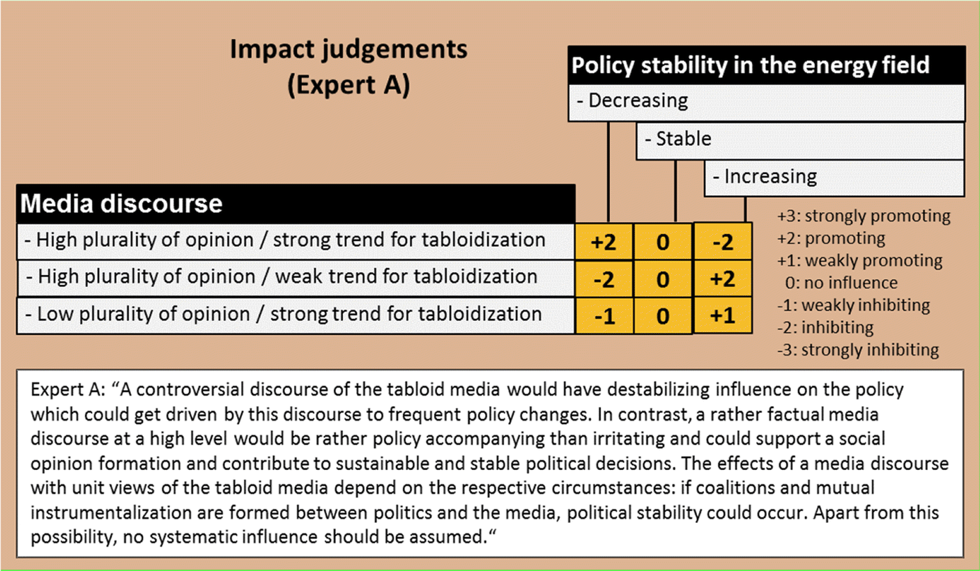 plurality decision