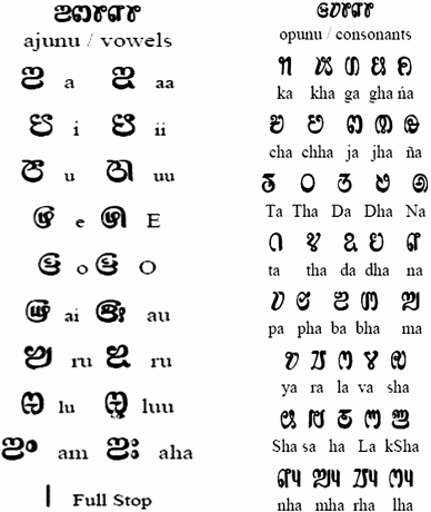 Figure 1 Comparative Analysis Of Zoning Approaches For Recognition Of Indo Aryan Language Using Svm Classifier Springerlink