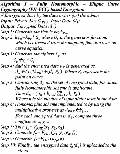 Elliptic curve key generation algorithm