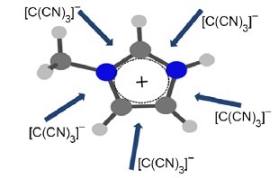 Theoretical study of physicochemical properties of ionic liquid [mim][C ...