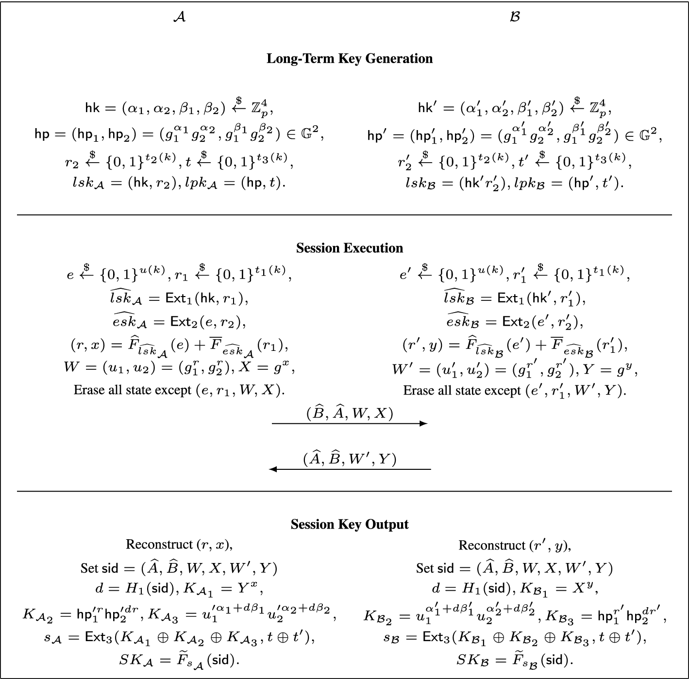 Figure 4 Strongly Leakage Resilient Authenticated Key Exchange Revisited Springerlink