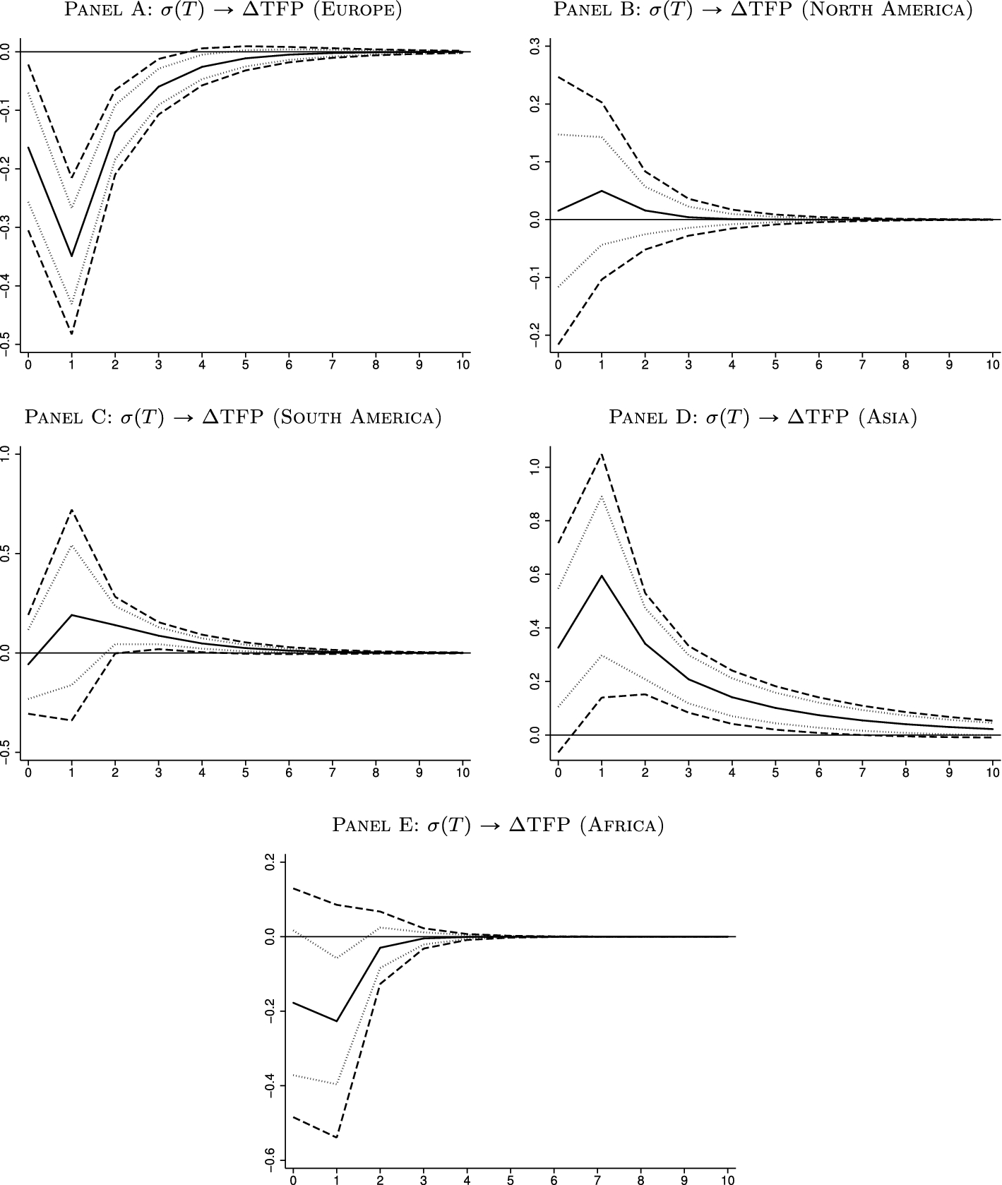 Fig. 13