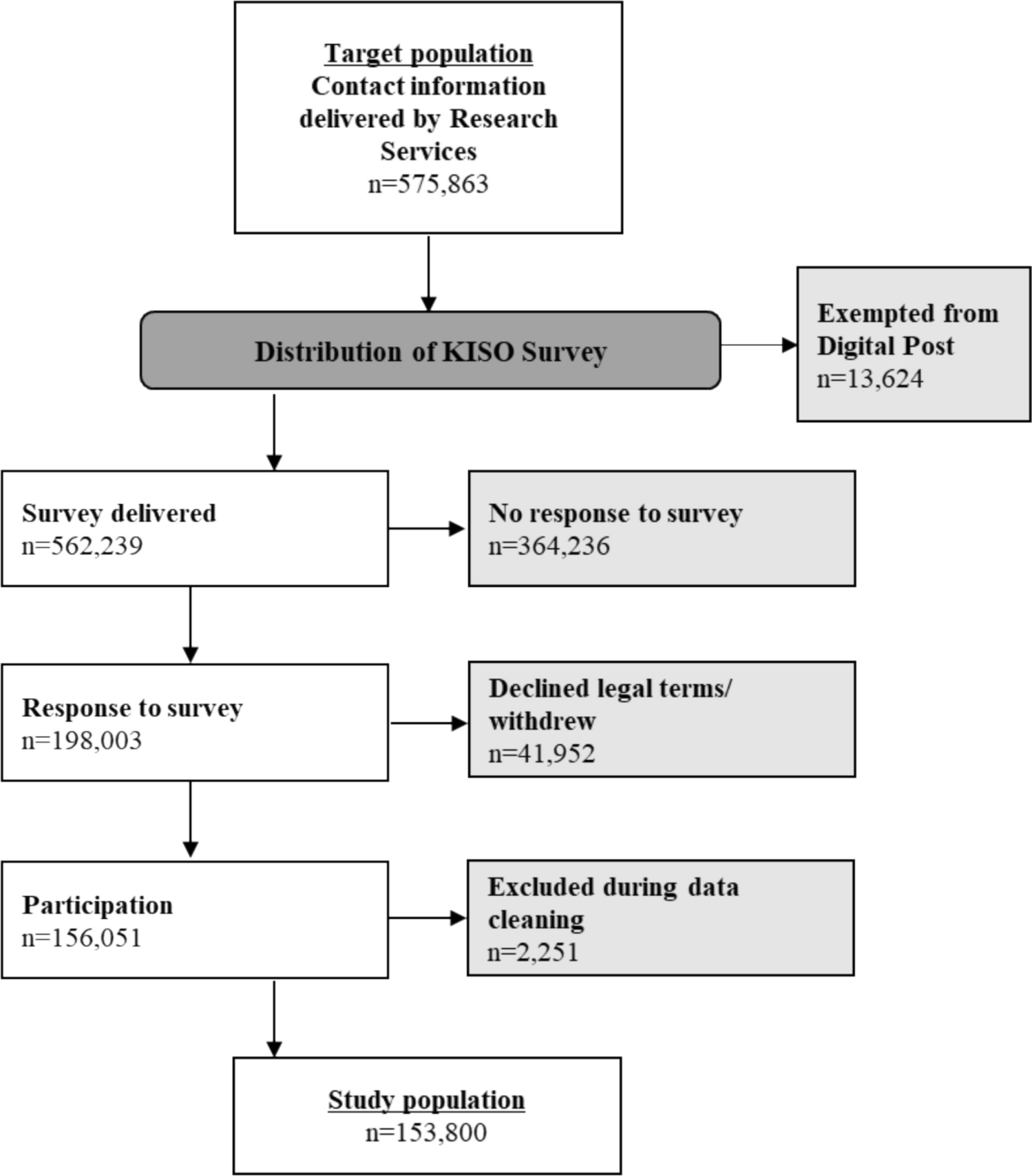 97%のデンマーク女性が更年期症状を経験(97 percent of women in Denmark experience symptoms during menopause)