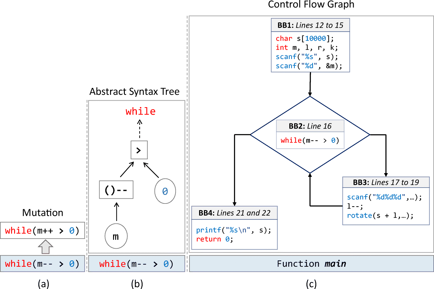 Figure 5 Selecting Fault Revealing Mutants Springerlink Figure 5 Selecting Fault Revealing Mutants Springerlink