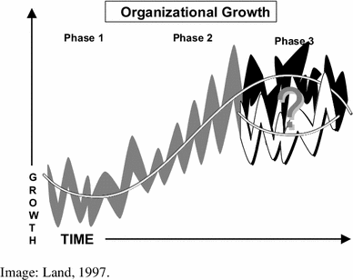 Plot
