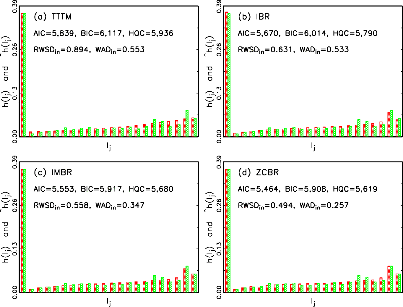 Figure 3 Predicting The Loss Given Default Distribution With The Zero Inflated Censored Beta Mixture Regression That Allows Probability Masses And Bimodality Springerlink