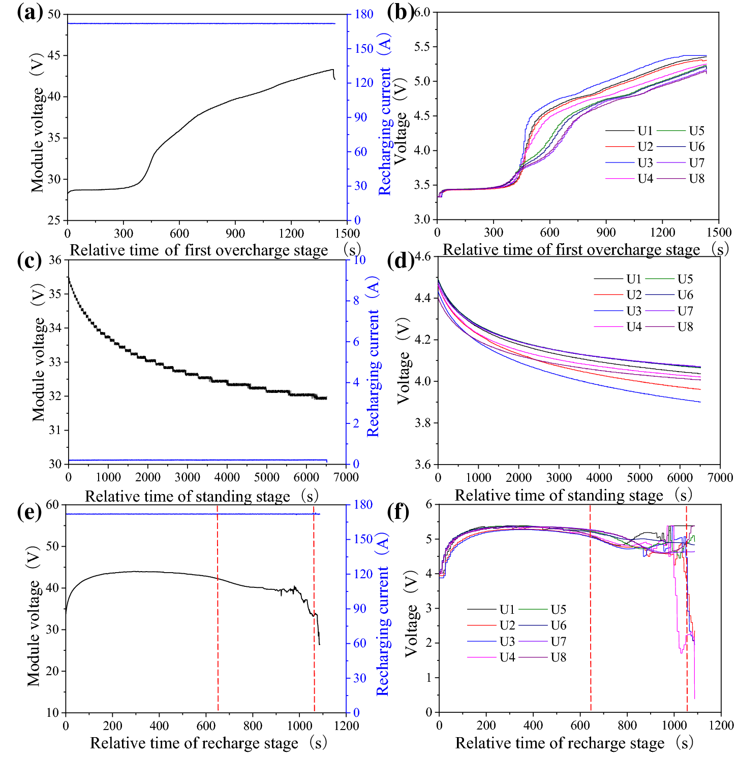 Figure 10 | Comparative Study on Thermal Runaway Characteristics of Lithium  Iron Phosphate Battery Modules Under Different Overcharge Conditions |  SpringerLink