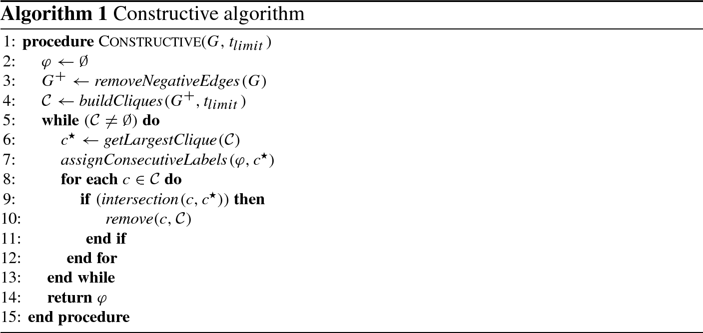 Basic Variable Neighborhood Search For The Minimum Sitting Arrangement Problem Springerlink