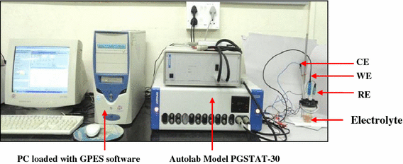 autolab gpes software autolab gpes software