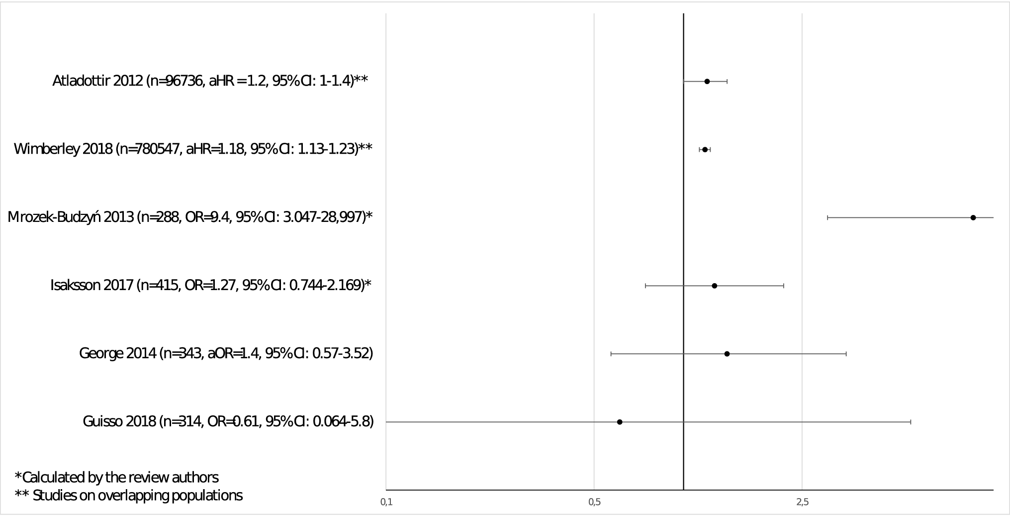 Figure 3 Early Life Exposure To Antibiotics And Autism Spectrum Disorders A Systematic Review Springerlink