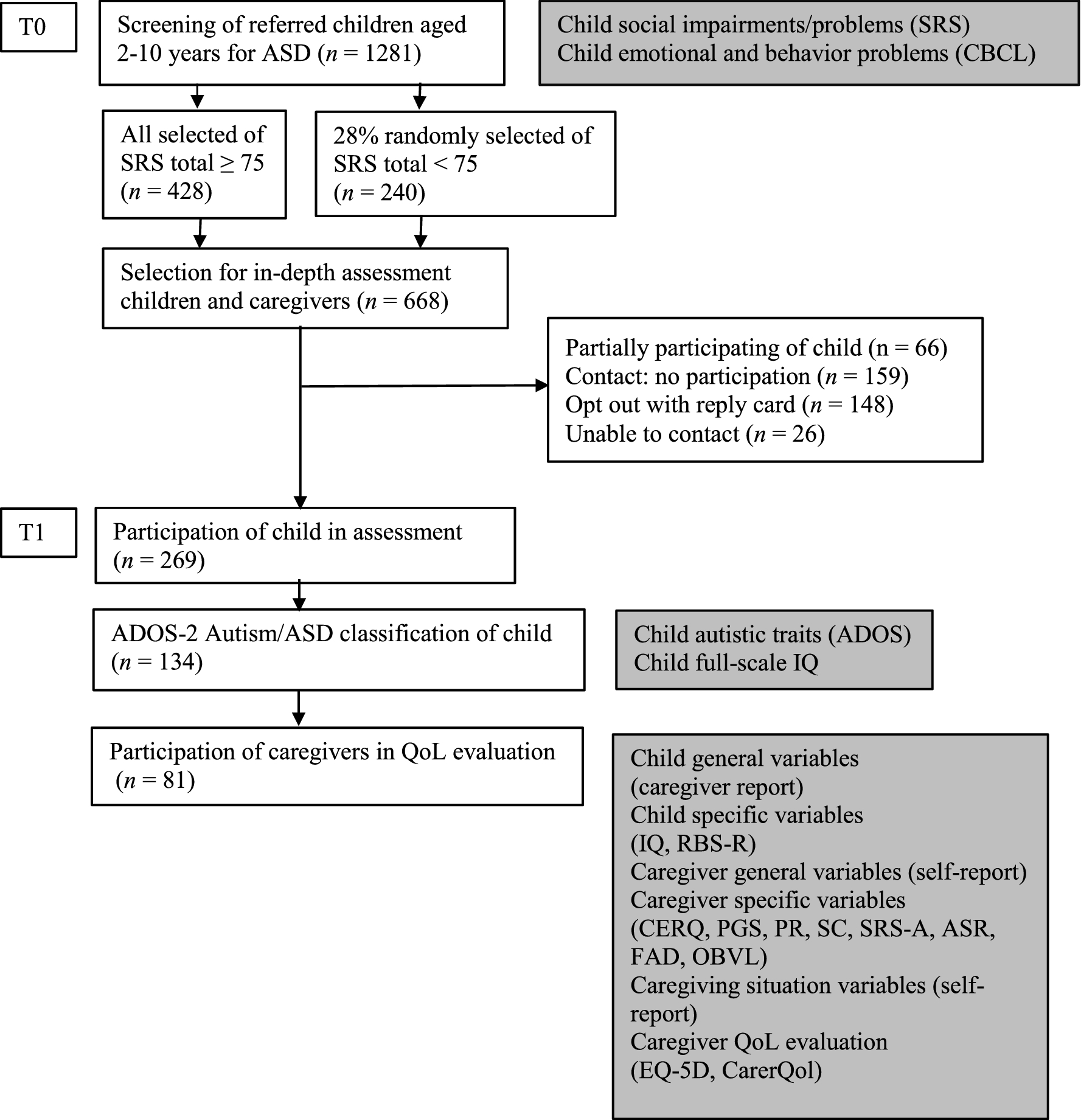 Unlocking hidden pathways
