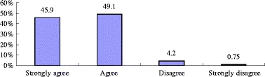 Fig 1: https://link.springer.com/article/10.1007/s10805-008-9055-y/figures/1