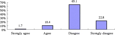 Fig 2: https://link.springer.com/article/10.1007/s10805-008-9055-y/figures/2