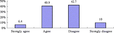 Fig 3: https://link.springer.com/article/10.1007/s10805-008-9055-y/figures/3